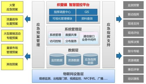 卓越实践引领未来 亚信软件织里小镇智慧城市解决方案的网络与信息安全软件开发之道
