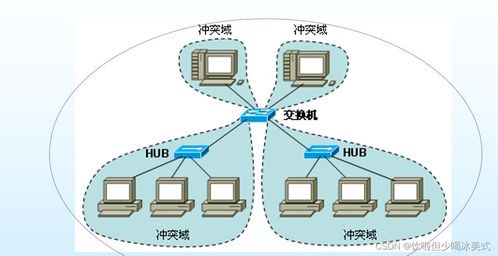 数据通信与网络（五） 网络与信息安全软件开发的关键技术与实践