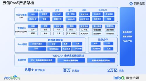 大模型在融合通信产品中的创新应用实践——网易云信周梁伟的洞察