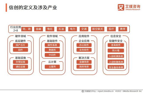 信创中间件市场崛起 国产化自主可控与网安软件开发新趋势